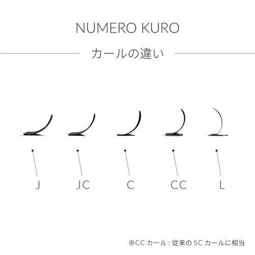 04661 NUMEROフラットラッシュ/KURO 長さMIX J0.2×7-12mm 松風の通販