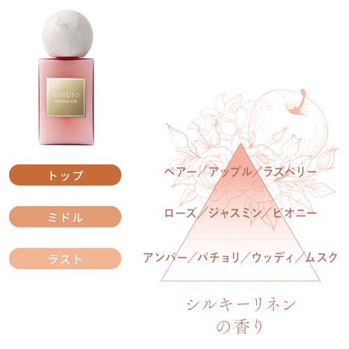 KINUJO Silk drop milk (シルクドロップミルク) 116g KINUJOの通販・卸